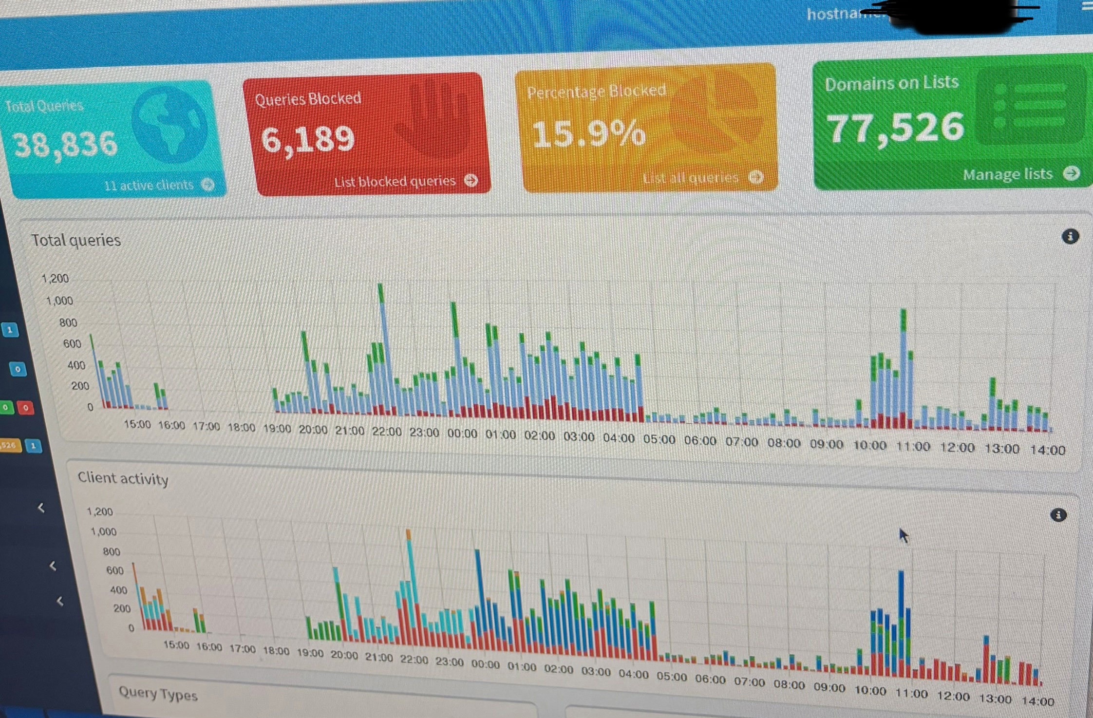 Pi-hole setup
